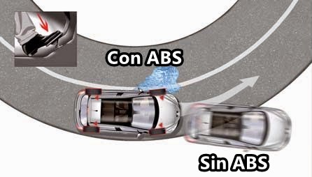 سیستم ABS